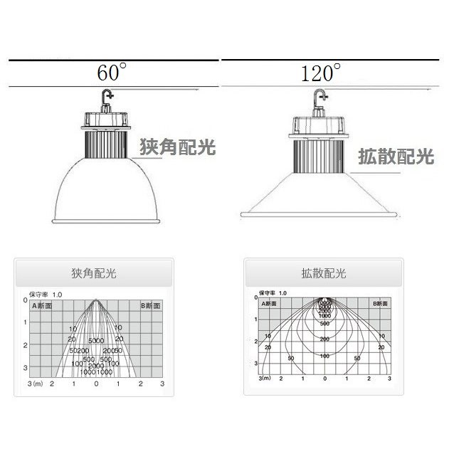 照明 LEDハイベイライト LED高天井灯 ダウンライト 工場照明 吊り上げ専用型 200W 2000W型水銀灯ランプ相当 32000LM 